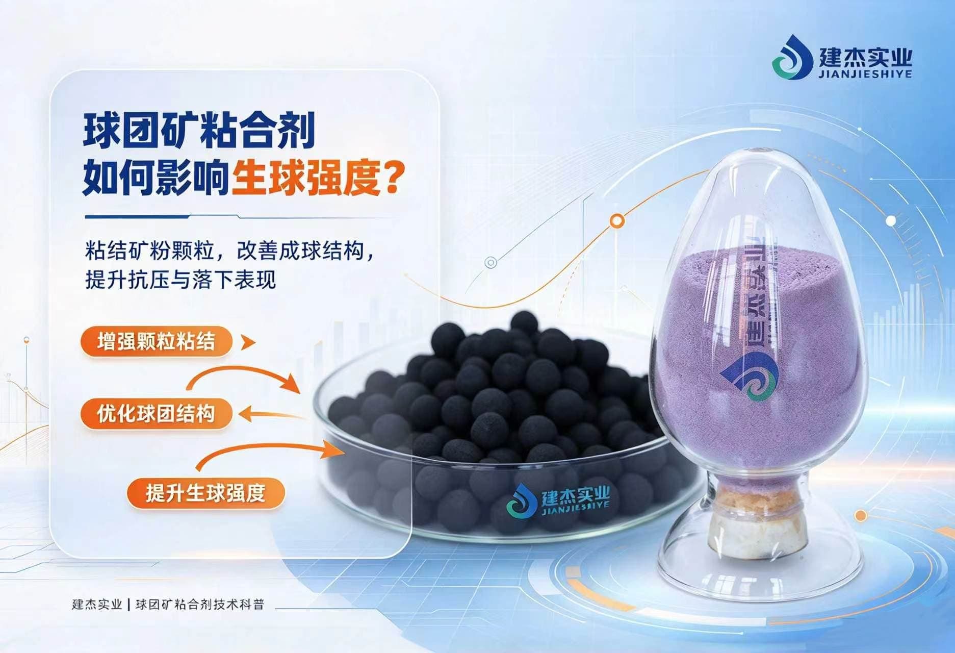 球团矿粘合剂若何影响生球强度？